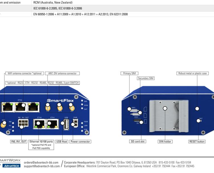 研華BB-SR30818315-SWH SmartFlex, AUS/NZ, 2x Ethernet, 1x RS232, 1x RS485, Wi-Fi, PoE PSE, Plastic, International Power Supply (EU, US, UK, AUS)