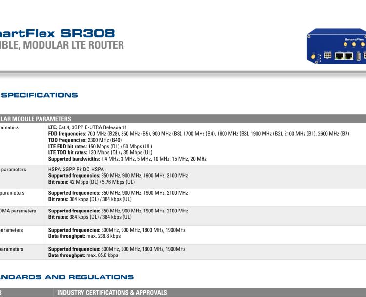 研華BB-SR30809025-SWH SmartFlex, AUS/NZ, 2x Ethernet, PoE PD, Metal, International Power Supply (EU, US, UK, AUS)