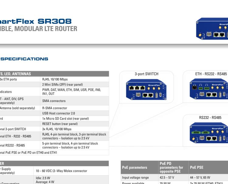 研華BB-SR30808115-SWH SmartFlex, AUS/NZ, 5x Ethernet, PoE PSE, Plastic, International Power Supply (EU, US, UK, AUS)