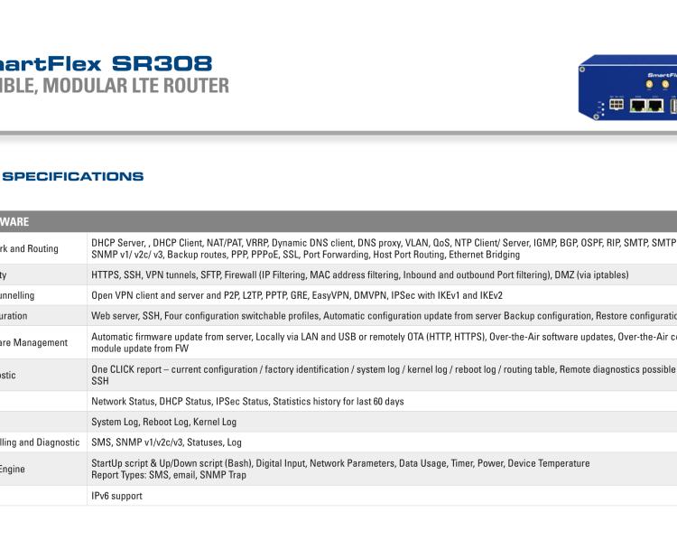 研華BB-SR30800315-SWH SmartFlex, AUS/NZ, 2x Ethernet, 1x RS232, 1x RS485, Plastic, International Power Supply (EU, US, UK, AUS)