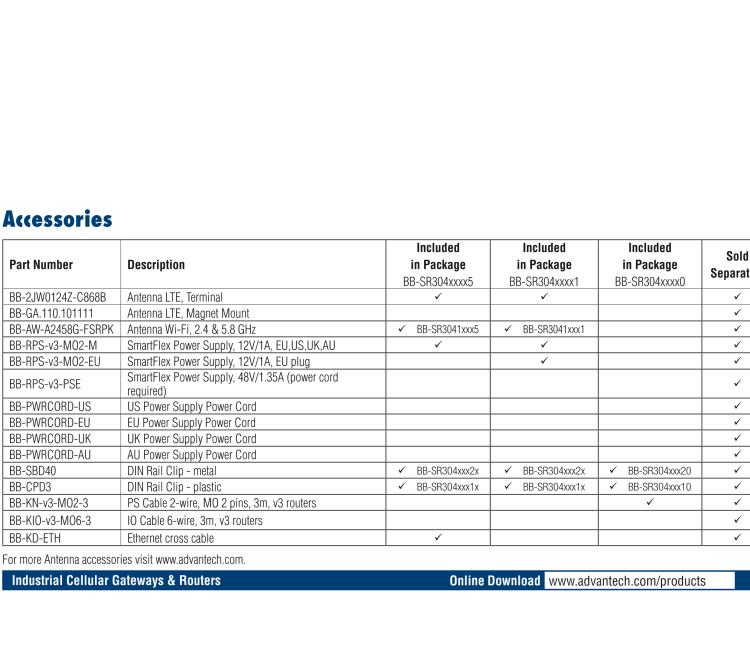 研華BB-SR30400425 SmartFlex, EMEA/LATAM/APAC, 3x ETH, 1x RS232, 1x RS485, Metal, ACC Int.