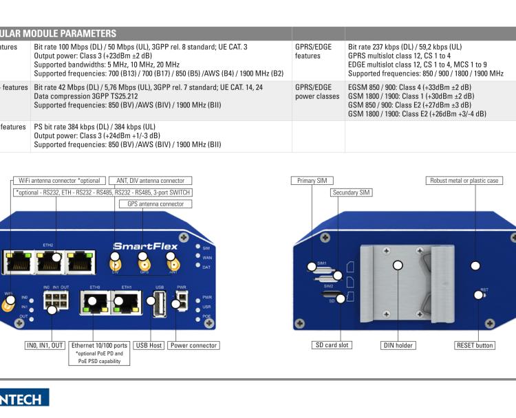 研華BB-SR30500010-SWH SmartFlex, NAM, 2x ETH, Plastic, No ACC