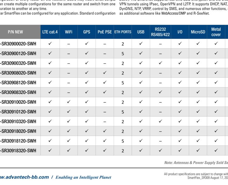 研華BB-SR30900120-SWH SmartFlex, Korea, 5x Ethernet, Metal, Without Accessories