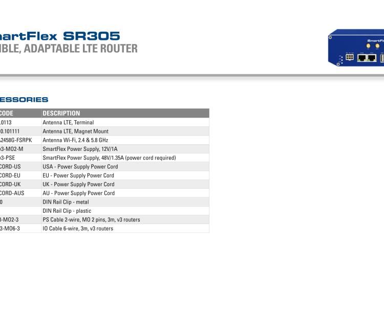 研華BB-SR30508010 SmartFlex, NAM, 2x Ethernet, PoE PSE, Plastic, Without Accessories