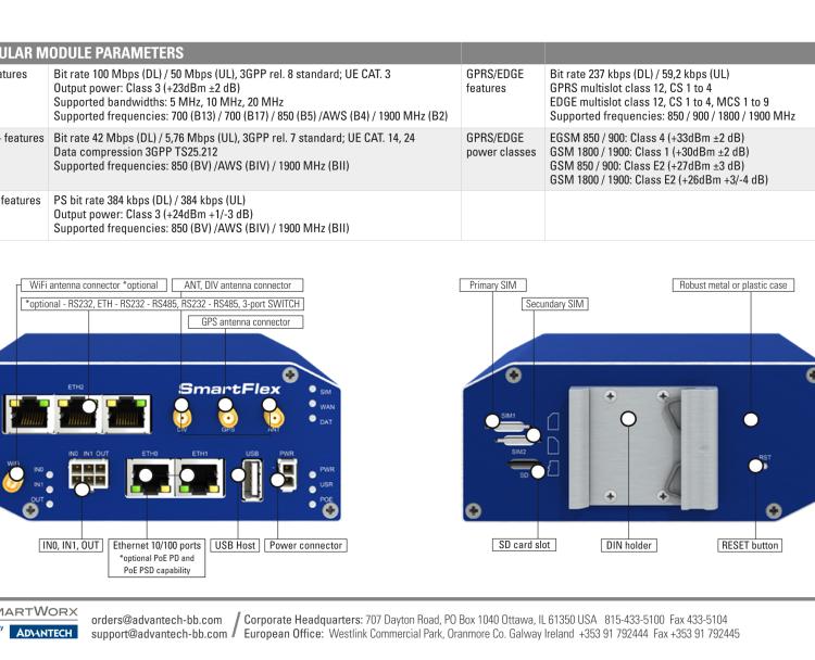 研華BB-SR30508120 SmartFlex, NAM, 5x Ethernet, PoE PSE, Metal, Without Accessories