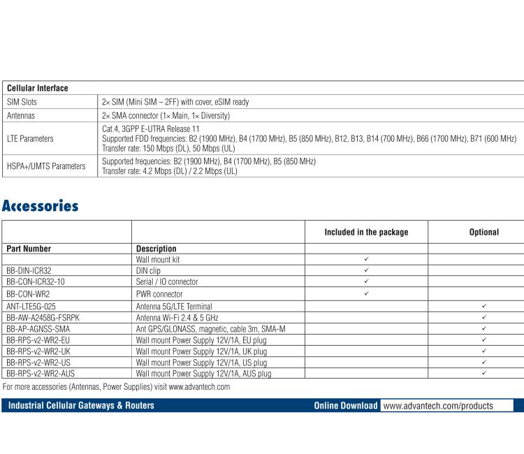 研華ICR-3241W ICR-3200, NAM, 2x Ethernet, 1x RS232, 1x RS485, Wi-Fi, Metal, Without Accessories