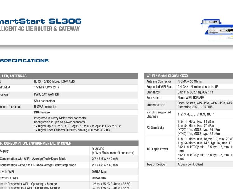 研華BB-SL30600110-SWH 中國(guó)地區(qū)專用的SmartStart工業(yè)LTE蜂窩路由器