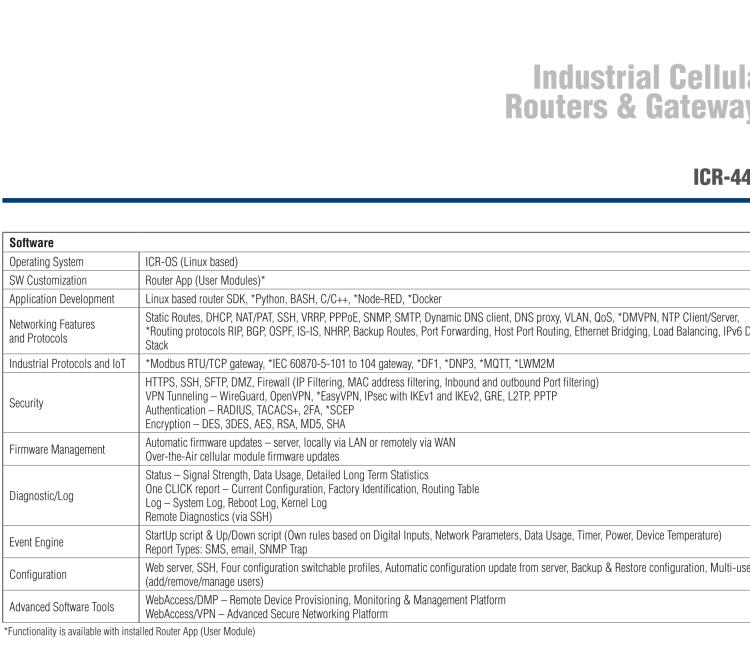 研華ICR-4461S ICR-4400, GLOBAL, NAM, 5x Ethernet, 1x RS232, 1x RS485, CAN, PoE PSE+, SFP, USB, SD, Without Accessories