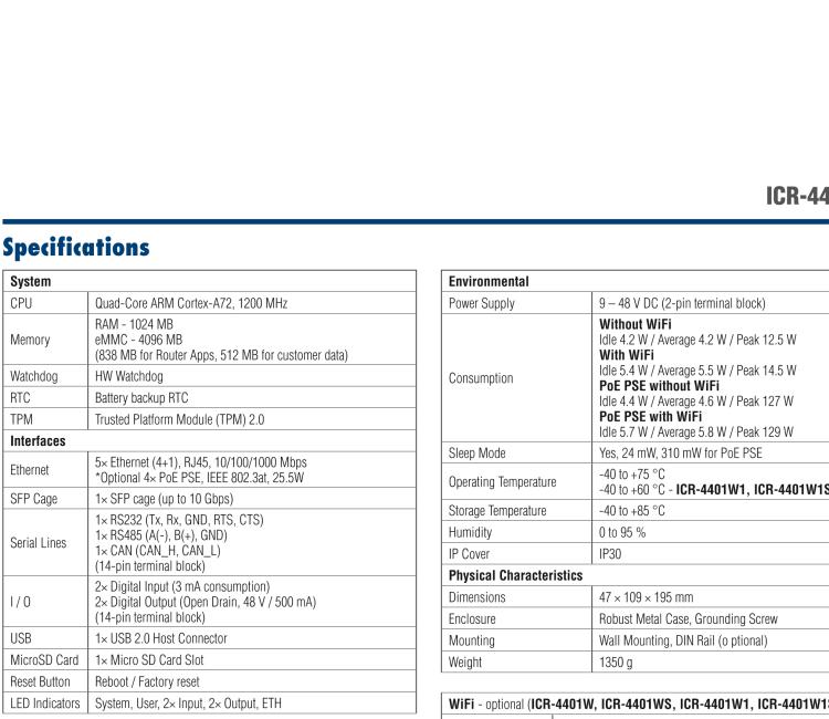 研華ICR-4401W1S ICR-4400, GLOBAL, 5xETH, 1× RS232, 1× RS485, CAN, PoE PSE+, WIFI, SFP, USB, SD, No ACC