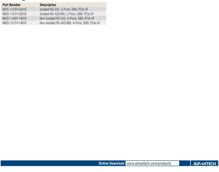 研華MOS-1120Y-1401E Non-Isolated RS-232, 4-Ports, DB9, PCIe I/F