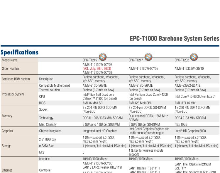 研華EPC-T1215 板載Intel? 第4代 賽揚(yáng) J1900 處理器。支持無風(fēng)扇設(shè)計(jì)，1U超薄高度，支持上架，高性價(jià)比解決方案。