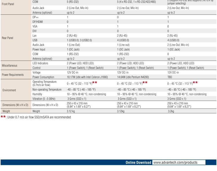 研華EPC-T1217 板載Intel? 奔騰 4核 N4200 處理器。支持雙重顯示，無風(fēng)扇設(shè)計(jì)，1U超薄高度，支持上架。