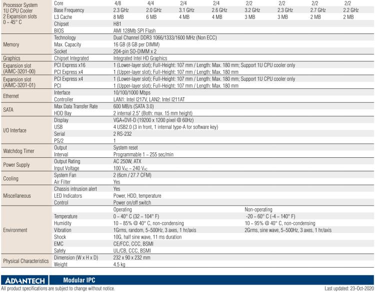 研華AIMC-3201 智能微型計算機，支持英特爾酷睿? i7/i5/i3 CPU，H81芯片組, 2個擴展槽, 250W 80Plus 電源