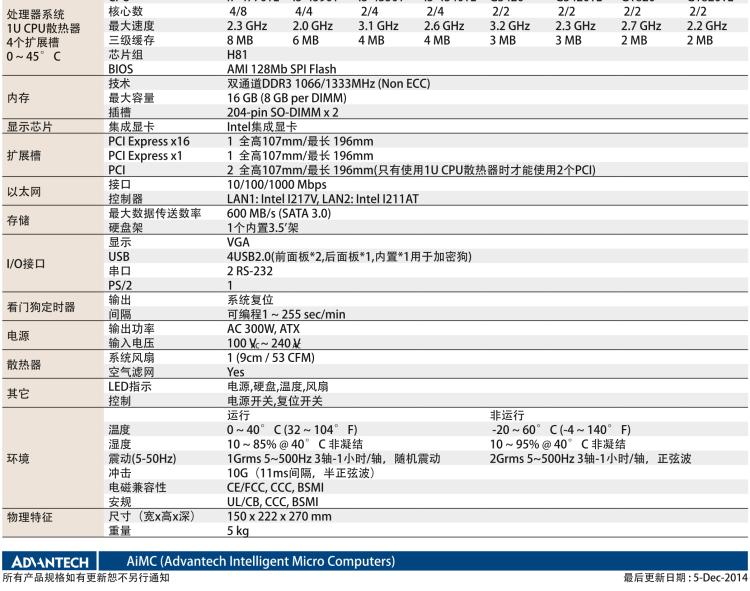 研華AIMC-3421 智能微型計算機，支持英特爾酷睿? i7/i5/i3 CPU,H81芯片組，4個擴展槽2PCI/2PCIe,300W 80Plus 電源