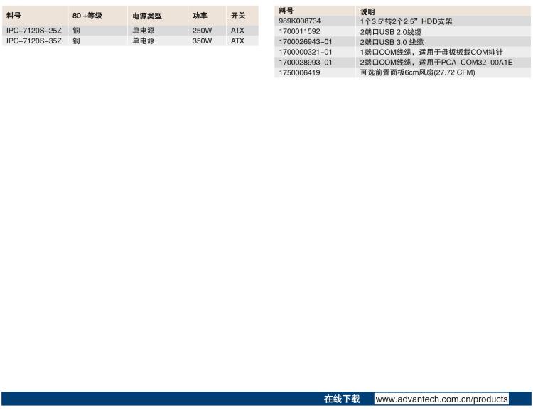 研華IPC-7120S 桌面/壁掛式機(jī)箱，前置I/O接口，支持ATX母板