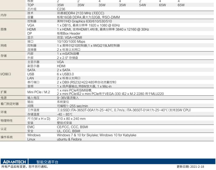 研華ITA-3650T 英特爾第6/7代桌上型處理器支持AI加速模塊無風扇系統(tǒng)