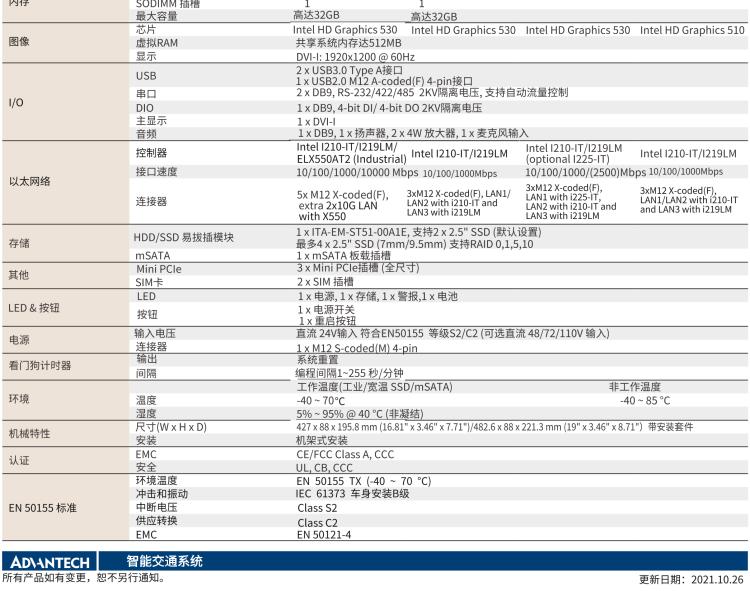 研華ITA-5231 Intel?第6/7代 Core i處理器無(wú)風(fēng)扇系統(tǒng)； EN 50155鐵路應(yīng)用產(chǎn)品