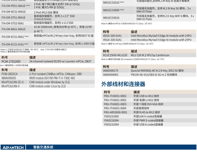 研華ITA-5231 Intel?第6/7代 Core i處理器無(wú)風(fēng)扇系統(tǒng)； EN 50155鐵路應(yīng)用產(chǎn)品