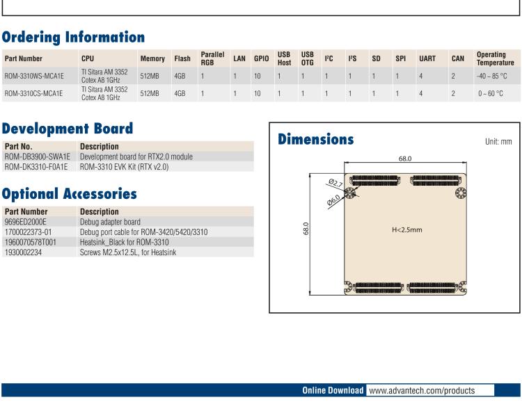 研華ROM-3310 基于TI AM3352 Cortex A8 1GHz RTX 2.0 的標(biāo)準(zhǔn)核心板，適用于寬溫抗震等工業(yè)自動化領(lǐng)域