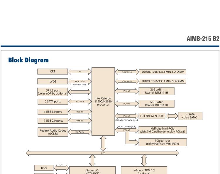 研華AIMB-215 板載Intel? 第4代 賽揚處理器。豐富的擴展，無風扇設(shè)計，支持寬溫寬壓。