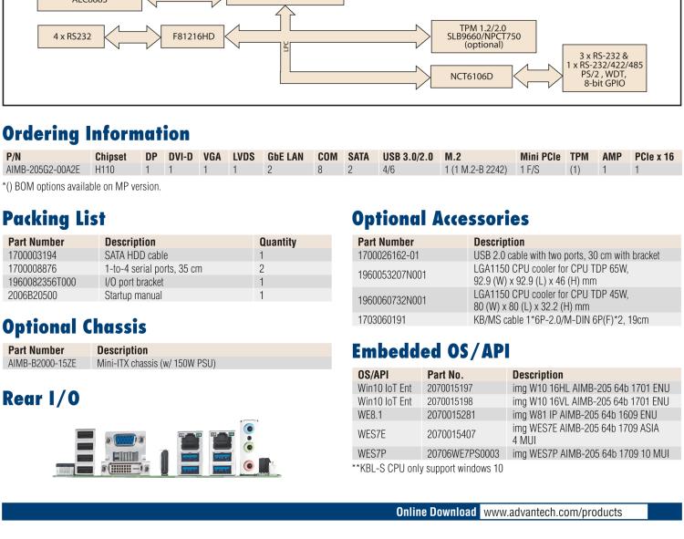 研華AIMB-205 適配Intel? 第6/7代 Core? i 處理器，搭載H110芯片組。高性價(jià)比，擁有豐富的擴(kuò)展接口，穩(wěn)定可靠。