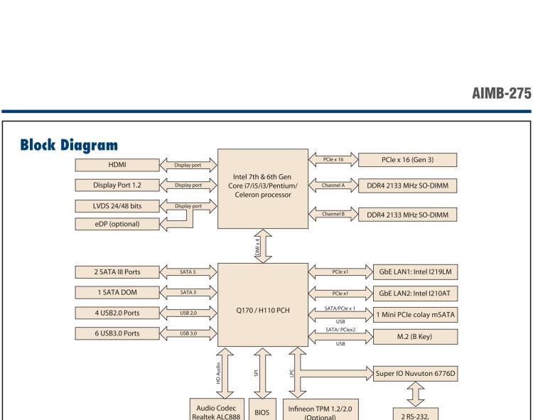 研華AIMB-275 適配Intel? 第6/7代 Core? i 處理器，搭載Intel Q170/H110芯片組。性能強(qiáng)勁，接口豐富。
