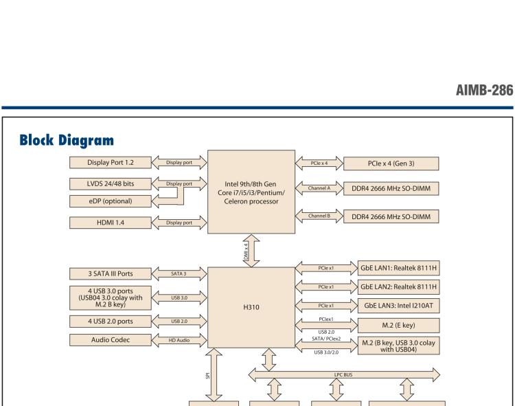 研華AIMB-286 Intel? 第8/9代 Core? i 系列處理器，搭載Intel H310芯片組。超薄設(shè)計(jì)，結(jié)構(gòu)緊湊。