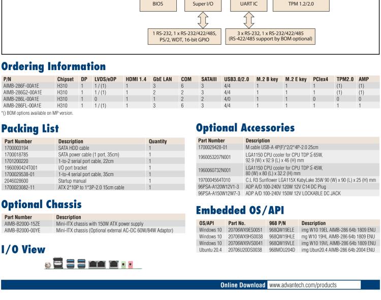 研華AIMB-286 Intel? 第8/9代 Core? i 系列處理器，搭載Intel H310芯片組。超薄設(shè)計(jì)，結(jié)構(gòu)緊湊。