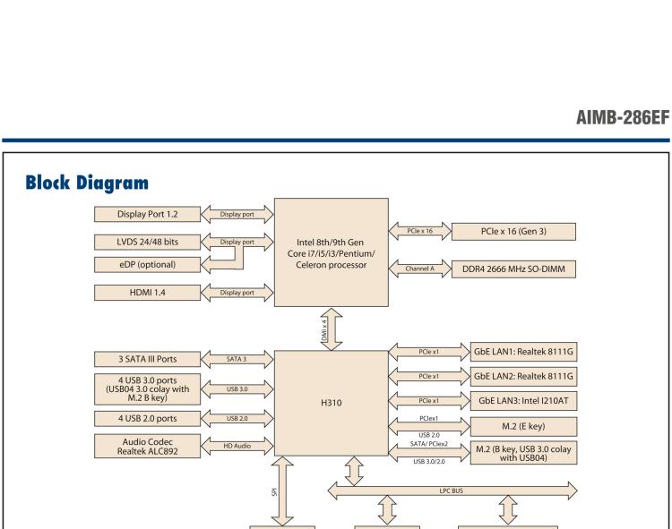 研華AIMB-286EF 適配Intel 第8/9代 Core i 處理器，搭載Intel H310芯片組。擁有1個(gè)PCIe x16插槽。超薄設(shè)計(jì)，接口豐富，是高端應(yīng)用中的高性價(jià)比方案。