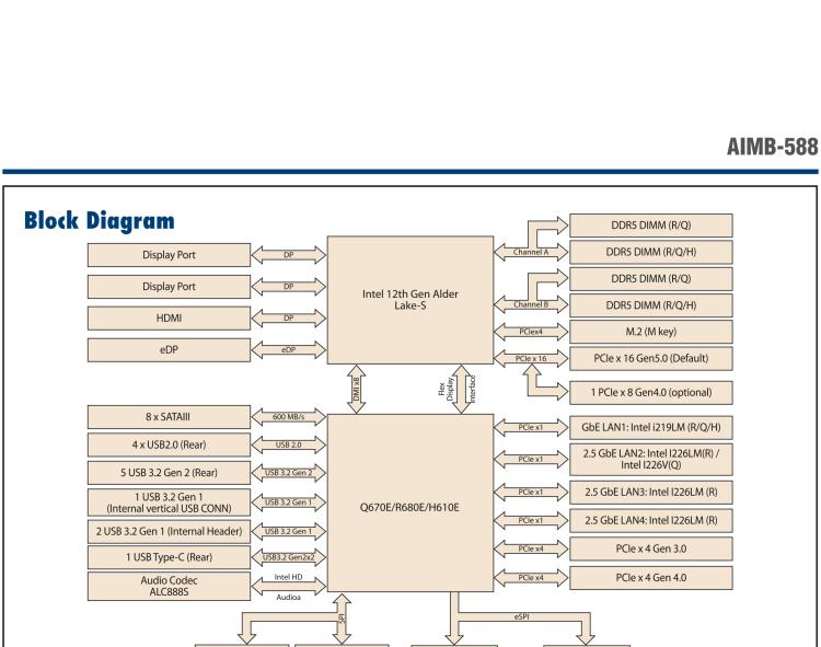 研華AIMB-588 適配Intel 第12代 Core i 系列處理器，搭載Q670E/ R680E/ H610E芯片組。高性能可達服務(wù)器級別高端產(chǎn)品，獨立四顯，專業(yè)的圖像處理能力，是理想的行業(yè)解決方案。