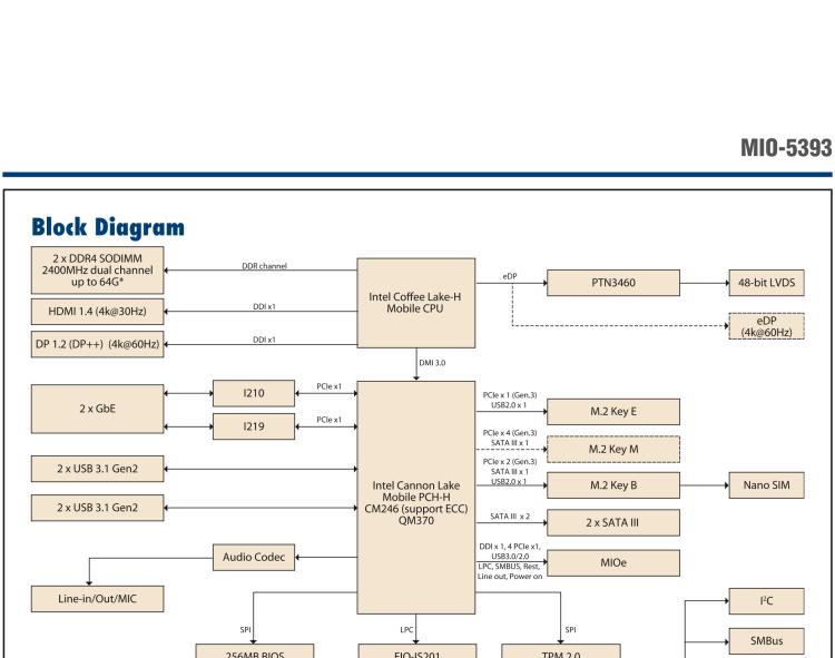 研華MIO-5393 第九代Intel 高性能筆記本CPU 3.5寸小尺寸嵌入式單板，性能提升25%，TDP 45W/25W，支持DDR4 64GB內(nèi)存，2LAN, 4USB 3.1，M.2 2280 Key支持NVMe，-40-85℃寬溫