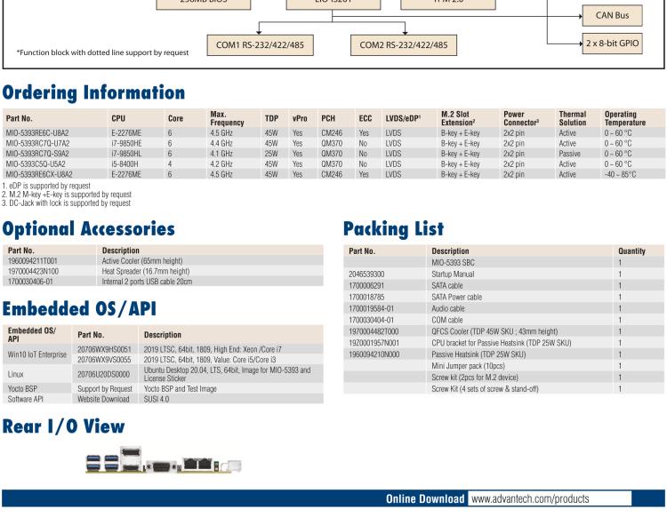 研華MIO-5393 第九代Intel 高性能筆記本CPU 3.5寸小尺寸嵌入式單板，性能提升25%，TDP 45W/25W，支持DDR4 64GB內(nèi)存，2LAN, 4USB 3.1，M.2 2280 Key支持NVMe，-40-85℃寬溫