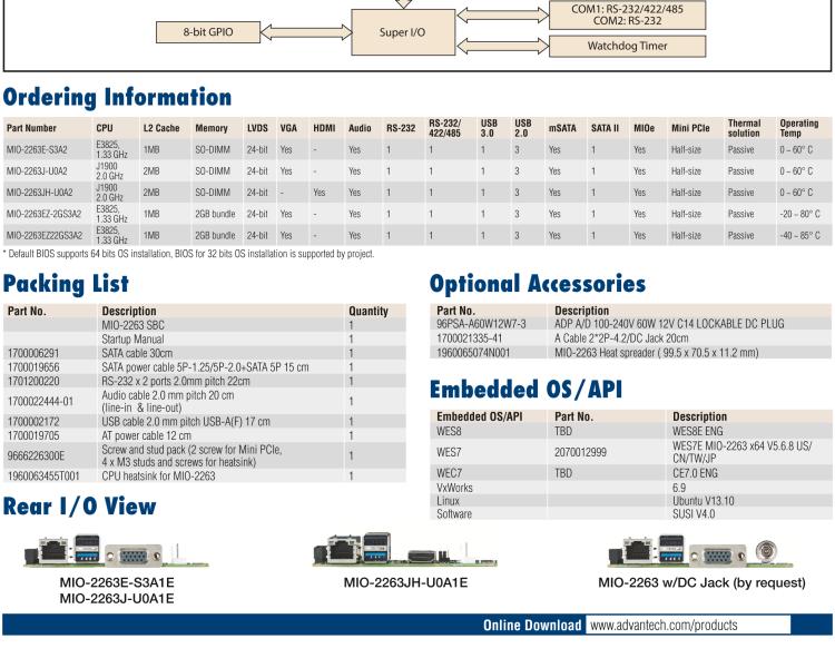 研華MIO-2263 2.5寸Pico-ITX主板，搭載Intel? Atom? SoC E3825/ J1900處理器的2.5寸Pico-ITX單板電腦，采用DDR3L內存，支持24-bit LVDS + VGA/HDMI獨立雙顯，帶有豐富I/O接口：1個GbE、半長Mini PCIe、4個USB、2個COM、SMBus、mSATA & MIOe