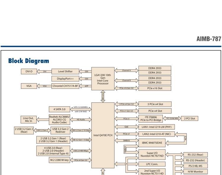 研華AIMB-787 LGA1200 10th Generation Intel? Core? i9/i7/i5/i3 & Pentium?/Celeron? ATX with DP/DVI/VGA, DDR4, USB 3.2, M.2