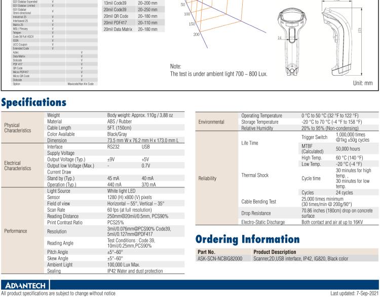 研華SCN-MCWIG829 SCN series is healthcare area Image barcode scanner designed as IP42 sealing protection and supporting 1D, 2D and GS1 databar codes.