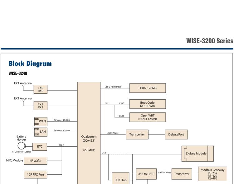 研華WISE-3240 研華EPD電子紙專用工業(yè)網(wǎng)關(guān)，以太網(wǎng)、 WIFI（AP）、Zigbee，專為智能城市、工業(yè)4.1應(yīng)用而設(shè)計(jì)。