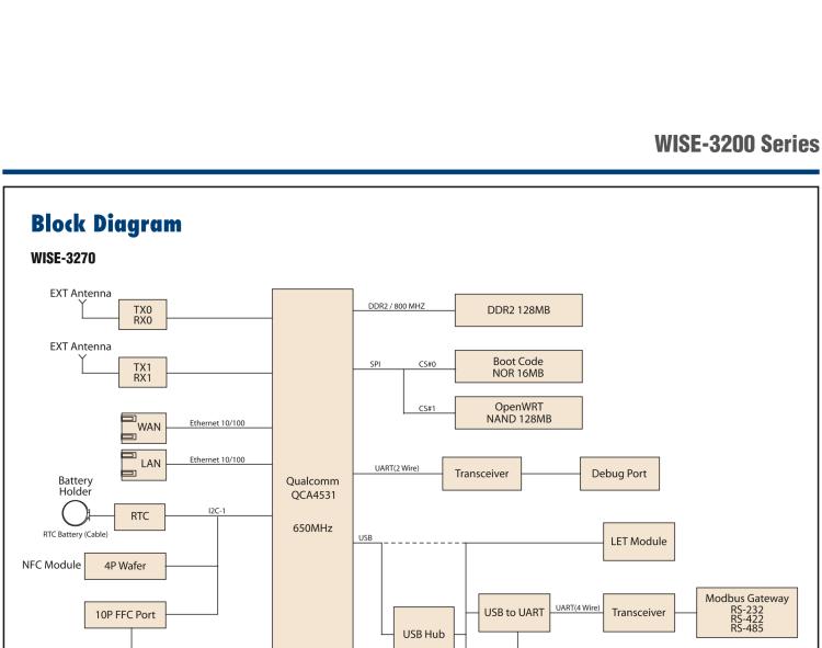 研華WISE-3240 研華EPD電子紙專用工業(yè)網(wǎng)關(guān)，以太網(wǎng)、 WIFI（AP）、Zigbee，專為智能城市、工業(yè)4.1應(yīng)用而設(shè)計(jì)。