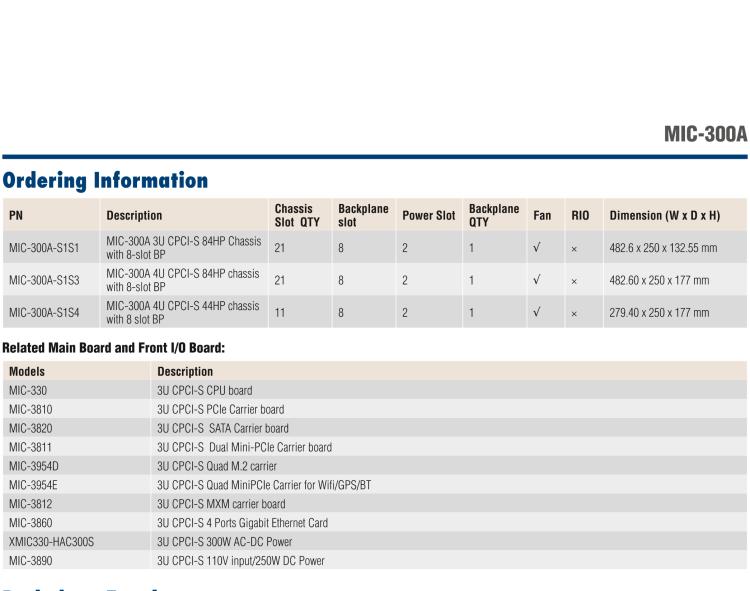 研華MIC-300A MIC-300A is a standard 3U/4U Compact? Serial 84HP or 44HP width enclosure for 3U CPCI-serial board.