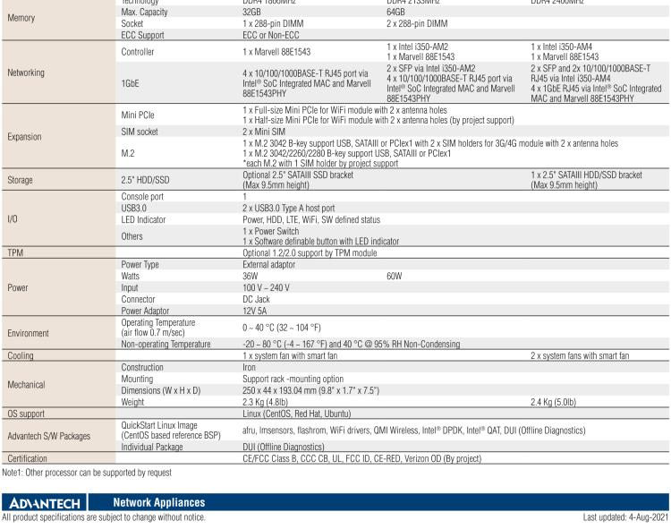 研華FWA-1012VC 基于Intel? Atom? C3000系列 專為VE-CPE和SD-WAN場景設計