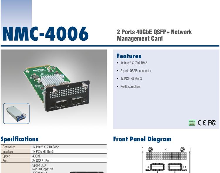 研華NMC-4006 2 Ports 40GbE QSFP+ Module