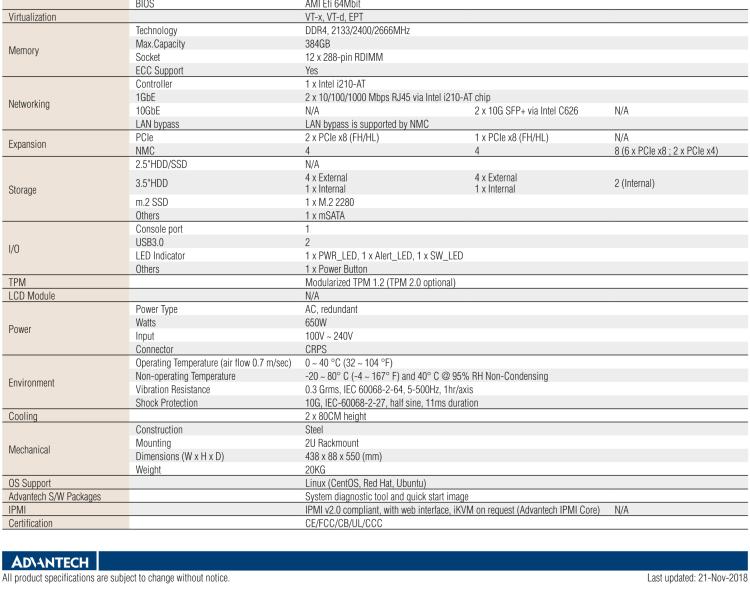 研華FWA-6070 基于單個Intel?Xeon?可擴展系列處理器的2U機架式網(wǎng)絡(luò)應(yīng)用平臺