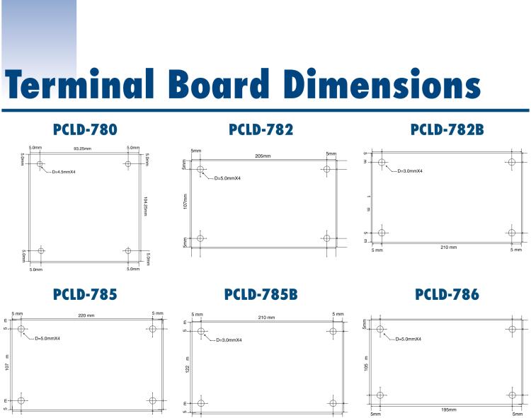 研華PCLD-8115 DB-37接線端子，支持CJC電路