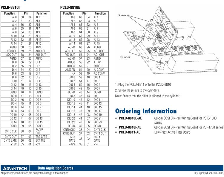 研華PCLD-8810I 68 針 SCSI 導(dǎo)軌接線板，帶 CJC