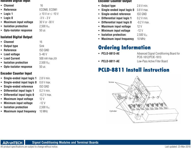 研華PCLD-8813 用于 PCIE-1812/PCIE-1813 的高級(jí)信號(hào)調(diào)理板