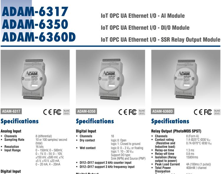 研華ADAM-6350 18數(shù)字量輸入/18數(shù)字量輸出 物聯(lián)網(wǎng)modbus/OPC UA 以太網(wǎng)遠程 I/O