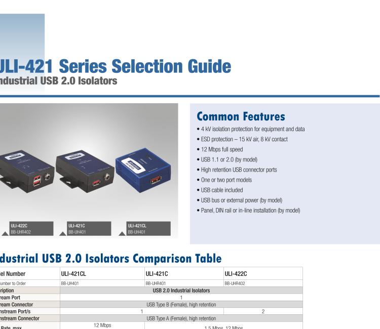 研華BB-UH401 ULI-421CL 1端口高穩(wěn)固力USB 4KV隔離器