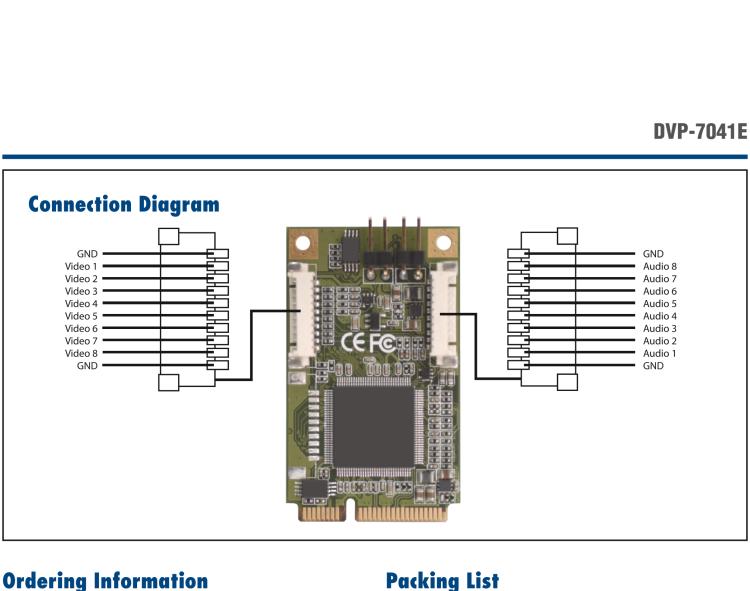 研華DVP-7041E 8-ch H.264/MPEG4 MiniPCIe Video Capture Card with SDK